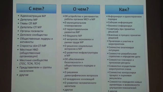 МЕНЕДЖМЕНТ ЭФФЕКТИВНЫХ ТЕХНОЛОГИЙ 1 ЭТАП