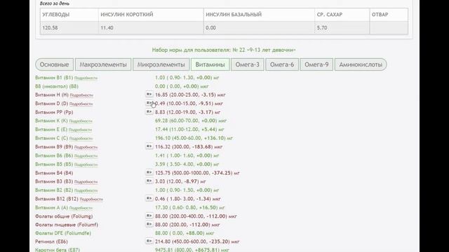 День сопровождения Савы минус 4,5 ед короткого инсулина