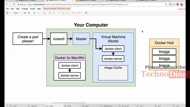 Multiple Docker Installation - Learn how to install docker? step by step || docker tutorial #115 смотреть онлайн