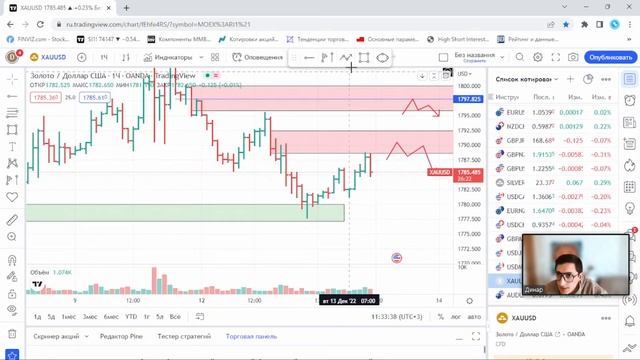 Forex-вторник. Торгуем валютными парами. Обзор рынка за 13.12.2022 смотреть онлайн