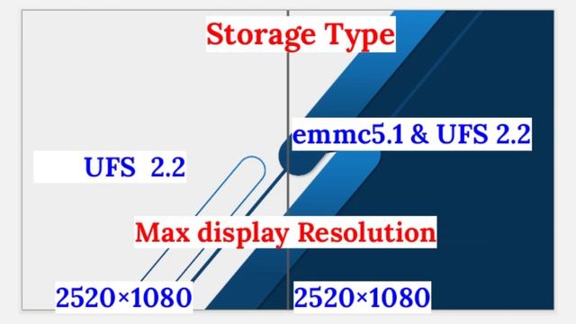 Testing Qualcomm Snapdragon 6 Gen 1 Vs Snapdragon 695 Head To Head ?