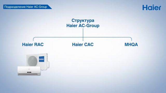 О Haier - компании №1 в мире по быт.техн.