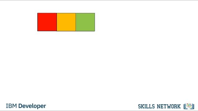 8-Python Loop Mastery:Mastering Control Flow with Loops| Tips and Tricks| Beginner to Expert| Pytho смотреть онлайн
