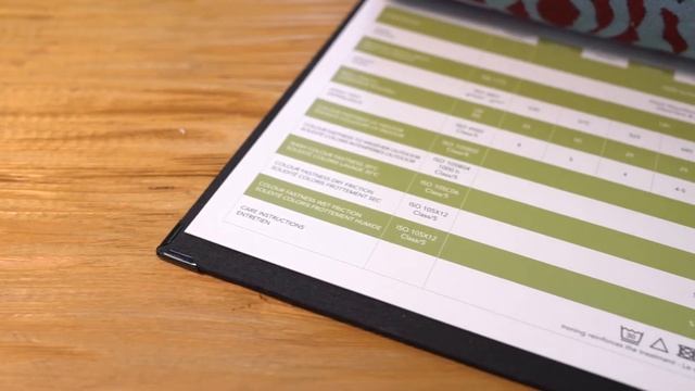 Презентация новой коллекции Sunbrella 2020-2023/2024 смотреть онлайн