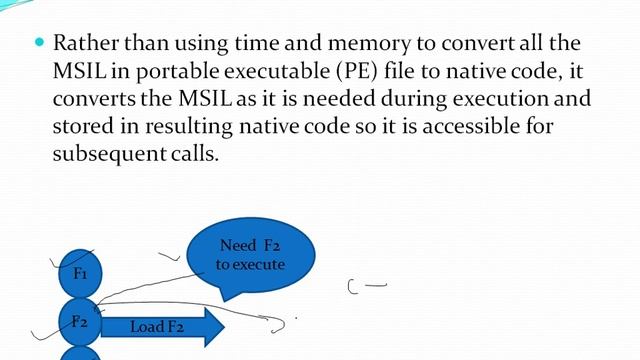 .Net Interview Question. What is JIT? in Hindi смотреть онлайн