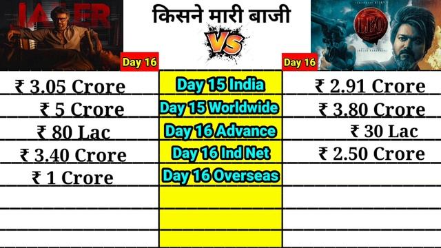 Leo Day 16 vs Jailer Day 16 box office collection comparison shorts।। thalaiva vs thalapathy।। смотреть онлайн