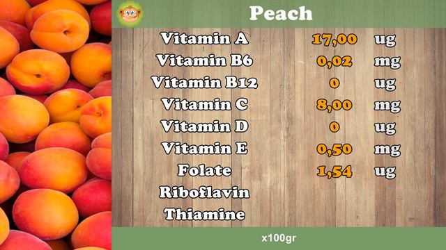 How many CALORIES does a PEACH have ?, FIBER, VITAMINS, FATS, CARBOHYDRATES # 85 смотреть онлайн