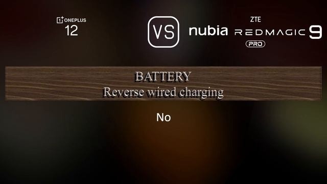 OnePlus 12 vs. ZTE nubia Red Magic 9 Pro: A Comparison of Specifications смотреть онлайн