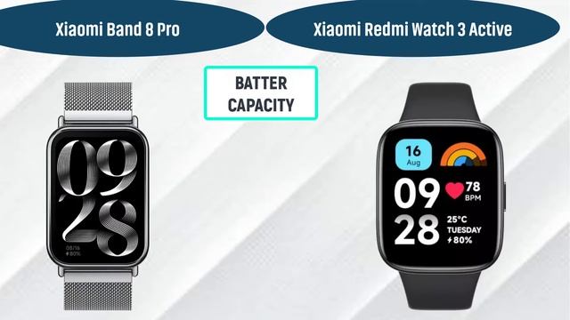 Xiaomi Mi Band 8 Pro Vs Xiaomi Redmi Watch 3 Active First Impression смотреть онлайн