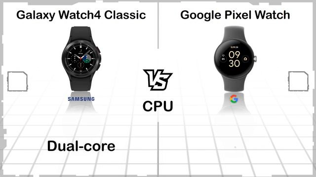 Google Pixel Watch Vs Galaxy Watch 4 Classic смотреть онлайн