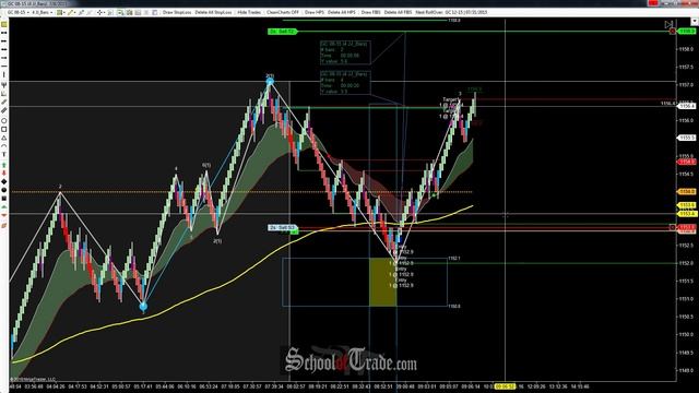 WAVE Pattern Trading The Last Chance WAVE On Gold Futures; SchoolOfTrade.com смотреть онлайн