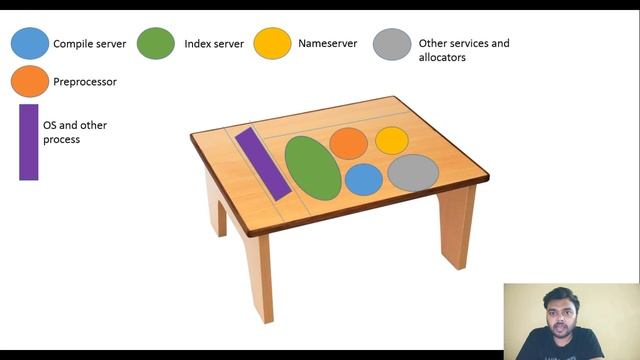 SAP Hana Memory Concept with real-life example смотреть онлайн