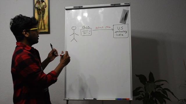 Apache Kafka Tamizh - Part 03 | What is SSL security in Apache Kafka? смотреть онлайн