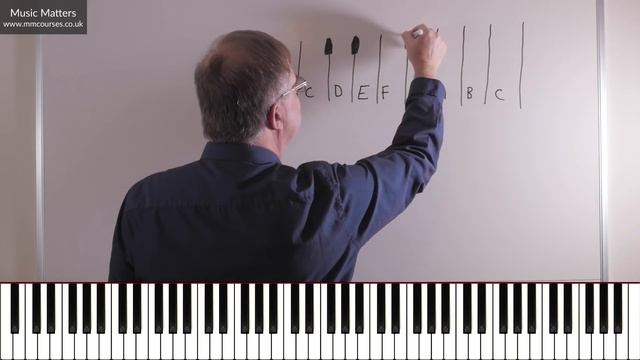 How to Draw a Piano Keyboard - Music Theory смотреть онлайн