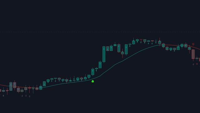 The Most ACCURATE Machine Learning Indicator смотреть онлайн