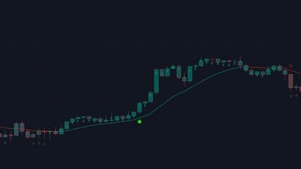 The Most ACCURATE Machine Learning Indicator