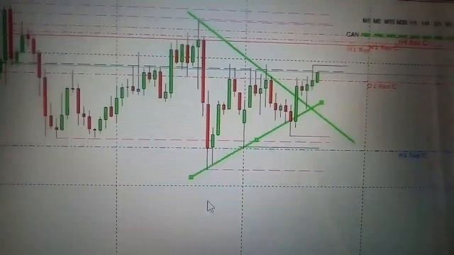 Бинарные опционы. Стратегия на 1 час смотреть онлайн