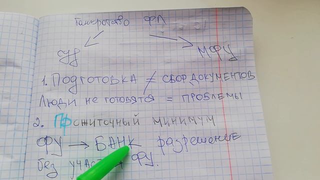 БАНКРОТСТВО физических лиц. ПРОБЛЕМЫ. ДОЛГИ. смотреть онлайн