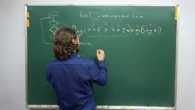 2020 Практика программирования на Python, лекция №1 смотреть онлайн