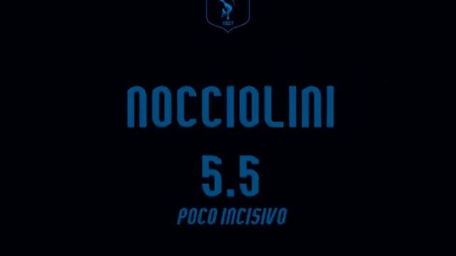 Calcio. Serie C. Pagelle CROTONE - TARANTO 2/04/2023 смотреть онлайн