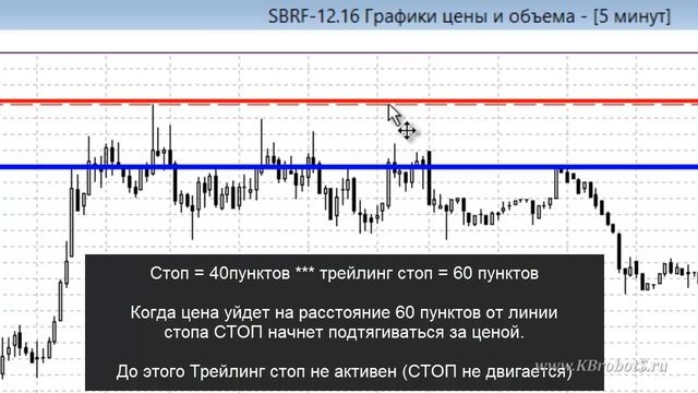 Что такое трейлинг стоп?..Секреты трейдинга смотреть онлайн