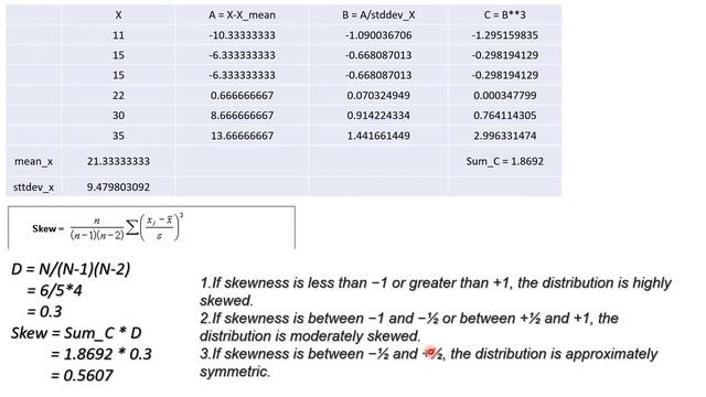 7 Statistics tutorial | Skew in python statistics | Kurtosis in python | Data science смотреть онлайн