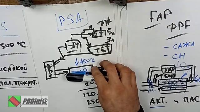 CR:сажевый фильтр fap PSA смотреть онлайн