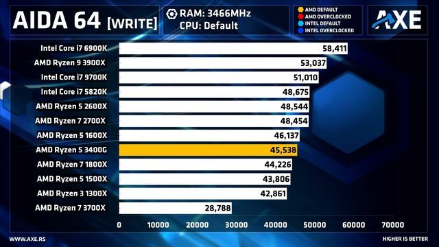 BALKANSKI SAN – AMD Ryzen 5 3400G смотреть онлайн