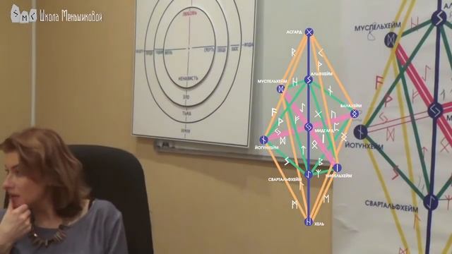 Руническая мантика. Что это такое? смотреть онлайн