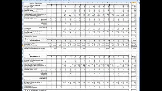 Управление продажами по KPI смотреть онлайн