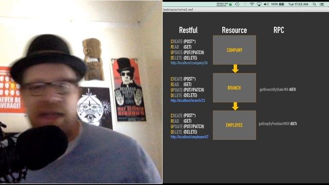 API's In The Morning (EP. 1) : Restful VS RPC смотреть онлайн