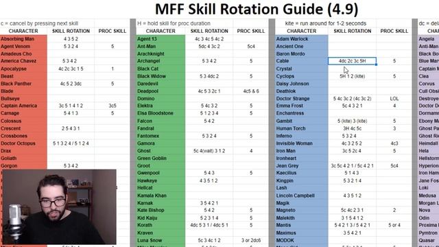 Improve YOUR Gameplay! Cynicalex's Hero Skill Rotation Guide! - Marvel Future Fight смотреть онлайн