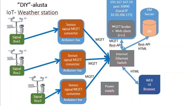 Arduino JSON 2020 03 31 A4 смотреть онлайн