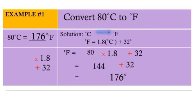 CONVERTING FAHRENHEIT TO CELSIUS AND VICE VERSA|TEACHER JANEELI смотреть онлайн