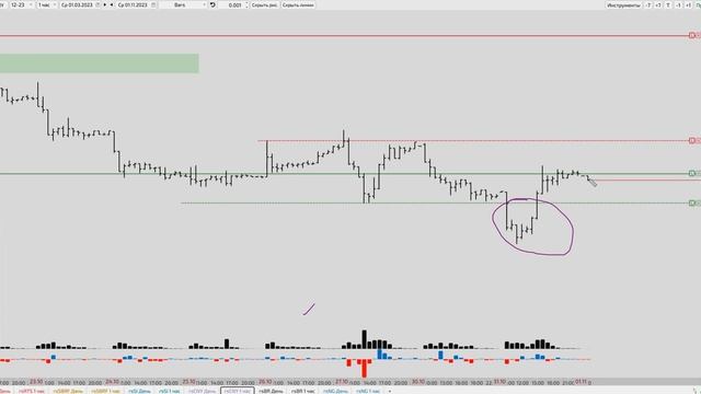 Торговый план 01.11.2023 смотреть онлайн