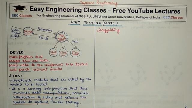L73: Role of Drivers and Stubs in Unit Testing | Software Engineering Lectures in Hindi and English смотреть онлайн