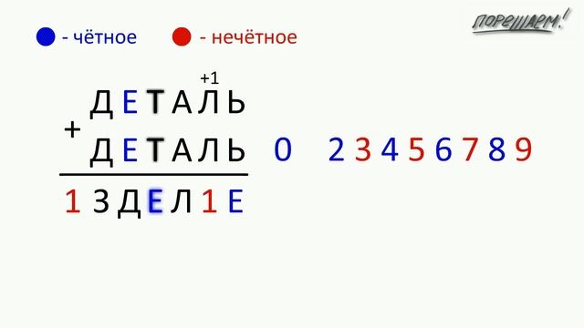 Математика. Смекалка. ДЕТАЛЬ + ДЕТАЛЬ = ИЗДЕЛИЕ. смотреть онлайн