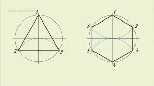 Делим окружность на равные части.