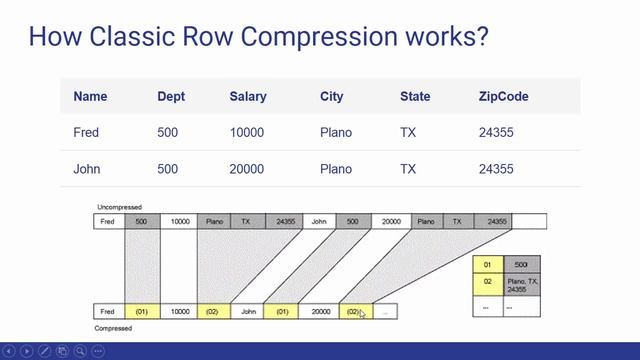 S44L2 - Understanding Classic Row Compression смотреть онлайн