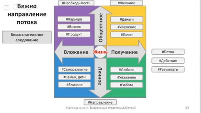 Матрица жизни. Визуальная стратегия действий смотреть онлайн