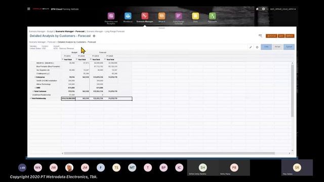 ORACLE NETSUITE - ERP CLOUD MODUL PLANNING & BUDGETING смотреть онлайн