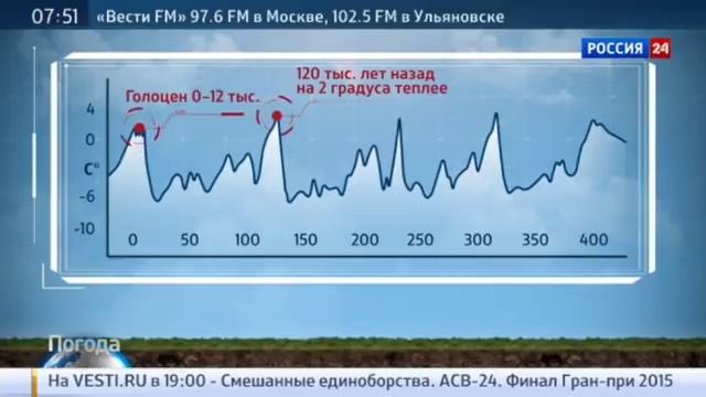 Озеро Восток оказалось ядовитым смотреть онлайн