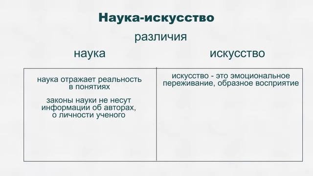 Видео 2 2 Наука в системе культуры Специфика науки смотреть онлайн