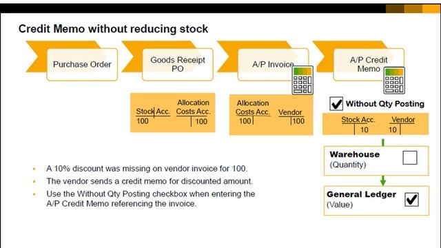 CREATING CREDIT MEMO WITHOUT REDUCING STOCK IN SAP B1 смотреть онлайн