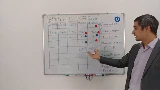 Глобус ВЕБИНАР ПРЕИМУЩЕСТВА ДЛЯ РЕКЛАМОДАТЕЛЕЙ Сравнение смотреть онлайн