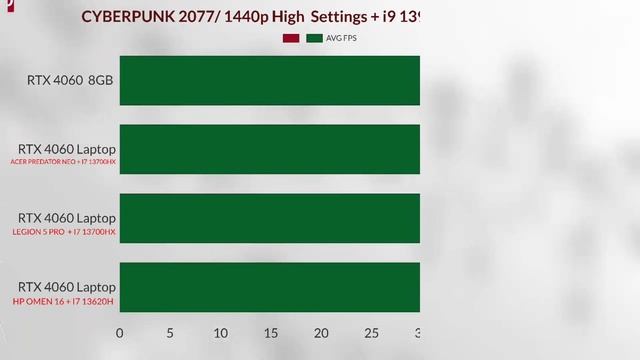 RTX 4060 Laptop VS  DESKTOP RTX 4060 8GB. The Results Is Unbelievable.WHO Is Winning This Battle