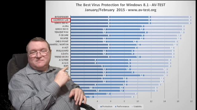 Антивирус Касперский против антивируса Windows Defender смотреть онлайн