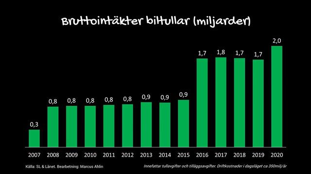 Trängselskatt - Stockholms infrastruktur del 4 смотреть онлайн
