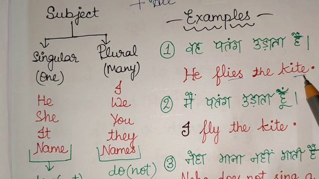Present Indefinite Tense in detail. Tense Part-2. english language and speaking।। смотреть онлайн