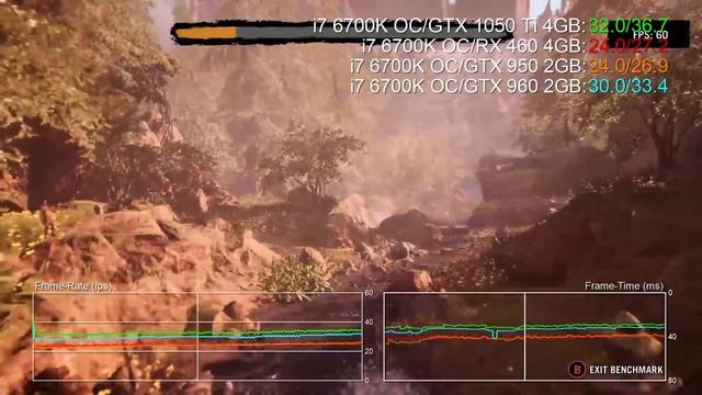 Какую видеокарту купить? (декабрь' 2016) смотреть онлайн